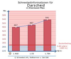 Darscheid