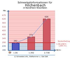 Hilchenbach