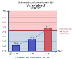 Schwabach